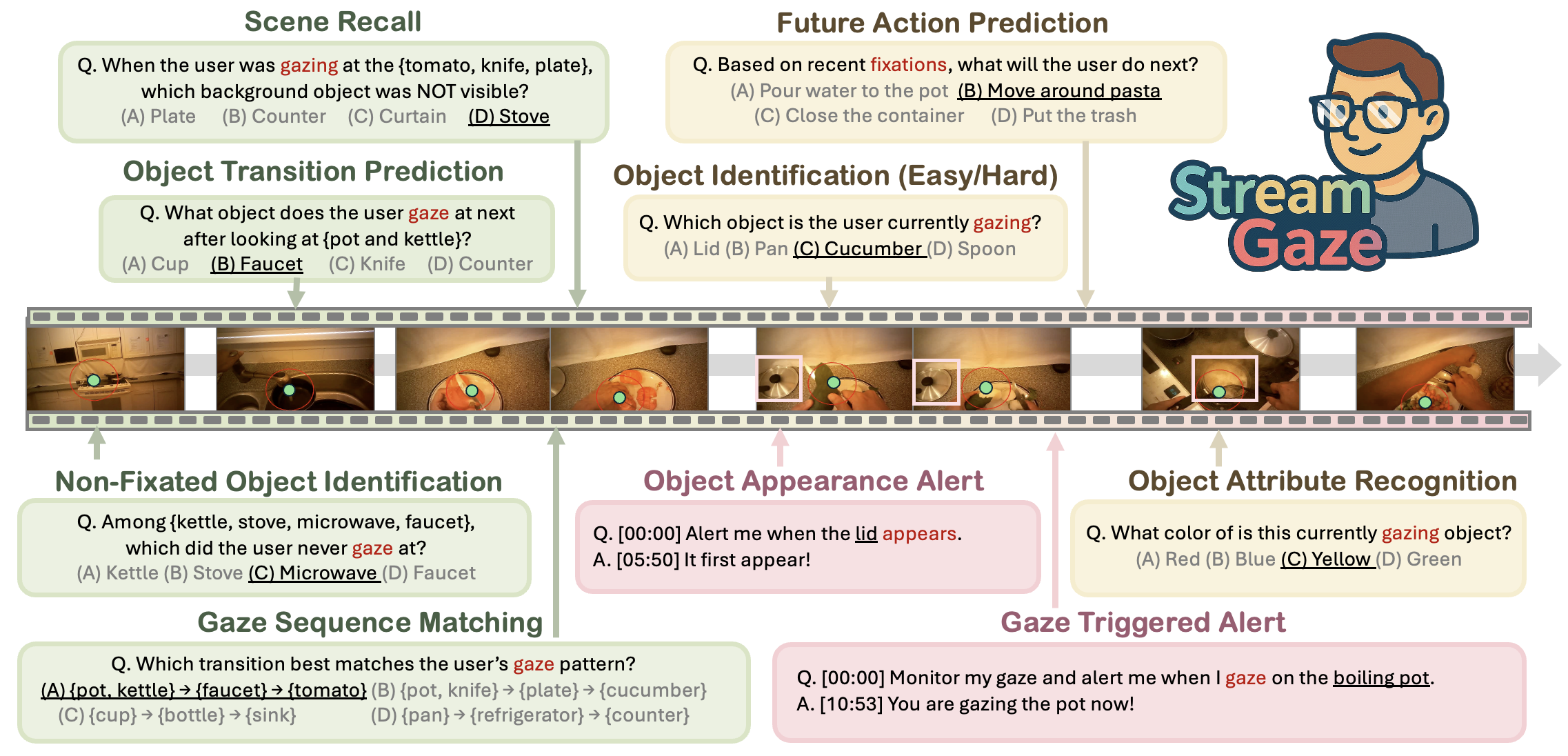 StreamGaze Task Taxonomy