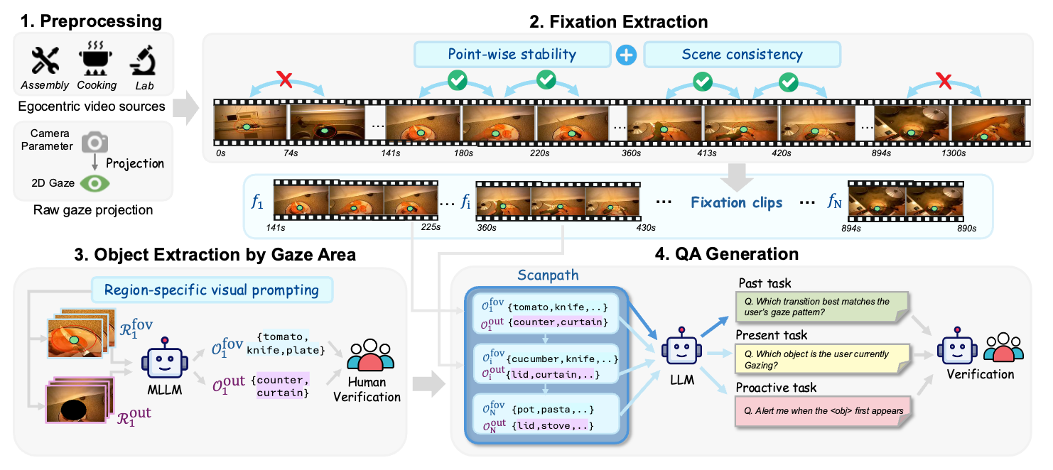 Data Construction Pipeline